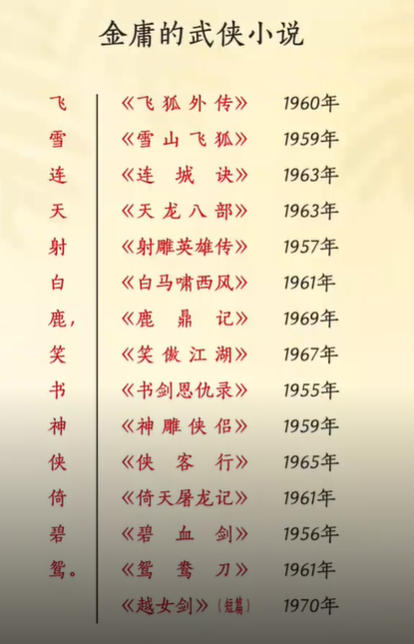 金庸武侠电子书TXT下载-金庸全集TXT电子书下载
